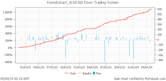 ForexExtract_AUDUSD Forex Trading System by Forex Trader forexextract